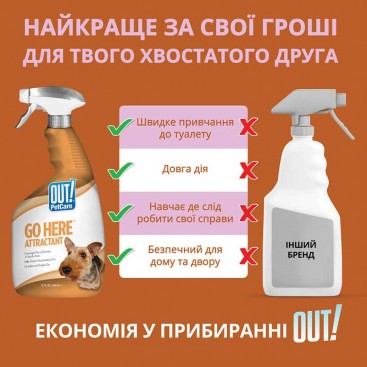 Спрей для приучения собак к туалету OUT - GO HERE Attractant Training Spray, 945 мл